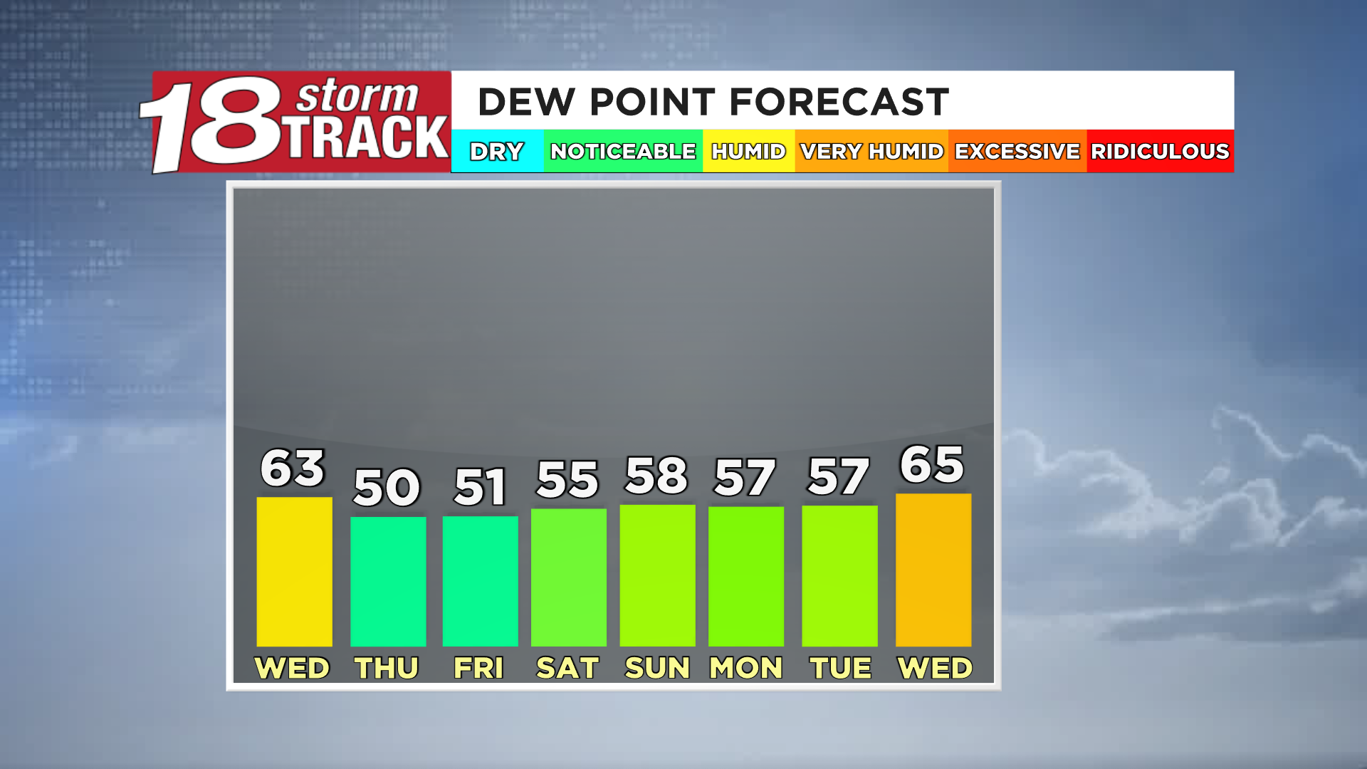 Meteogram Planner Dew